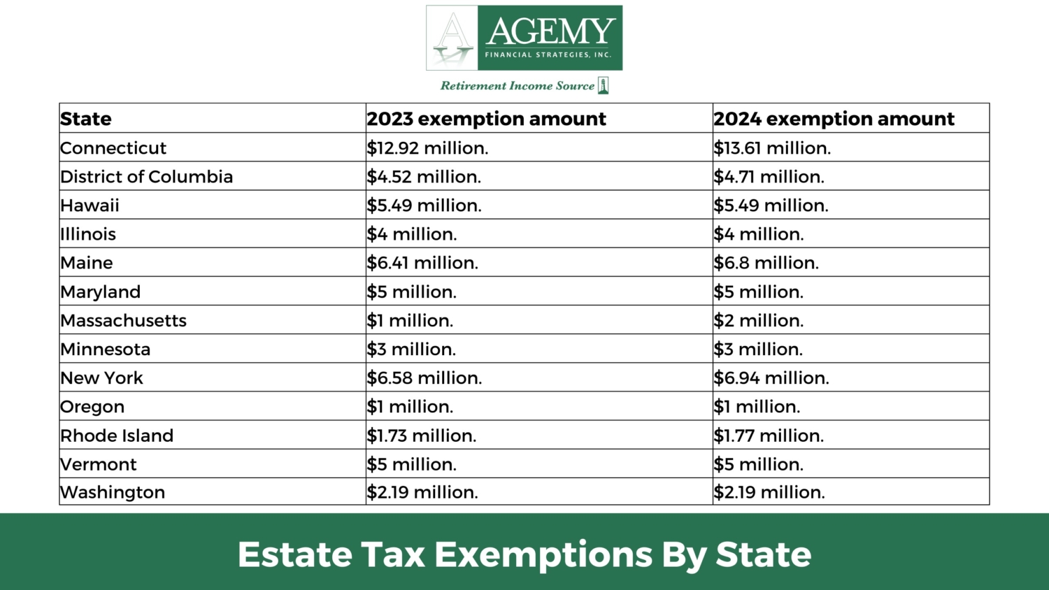 Trust Solutions for High-Net-Worth Estates - Agemy Financial Strategies