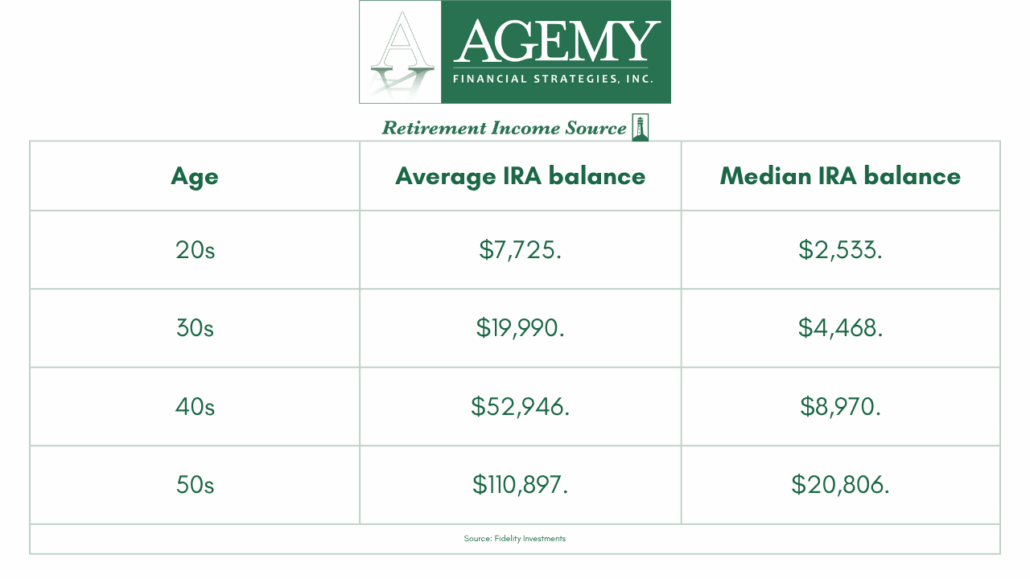 Fiduciary advisor near me